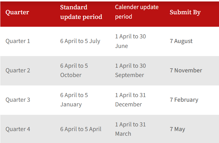 MTD for Income Tax: Guide for Landlords  (4)