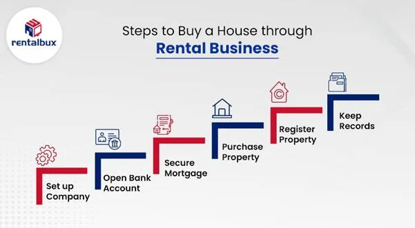 Can I Buy a House Through My Rental Business?