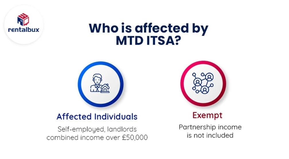 MTD Requirements Regarding Self Assessment