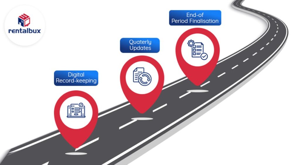 Making Tax Digital Requirements Regarding Self Assessment